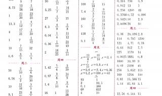 六年级数学怎么辅导差生